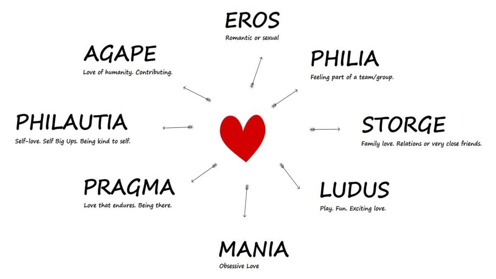 Os 9 tipos de amor segundos os gregos Os 9 tipos de amor segundos os gregos
